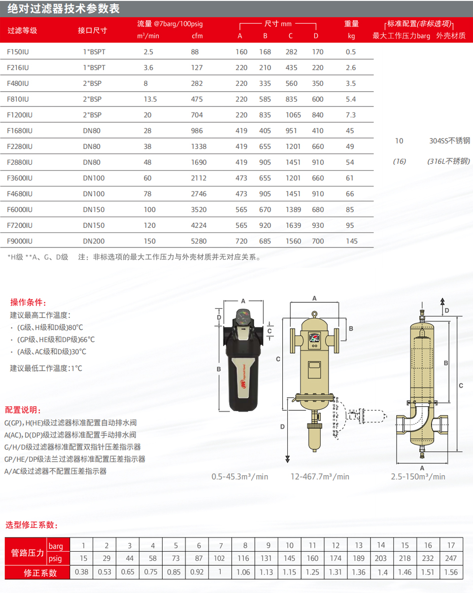 空氣過濾器-f3.jpg 空氣過濾器-f3.jpg